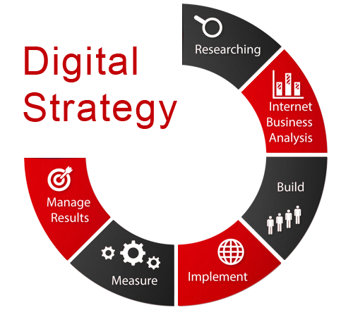 Digital Strategy